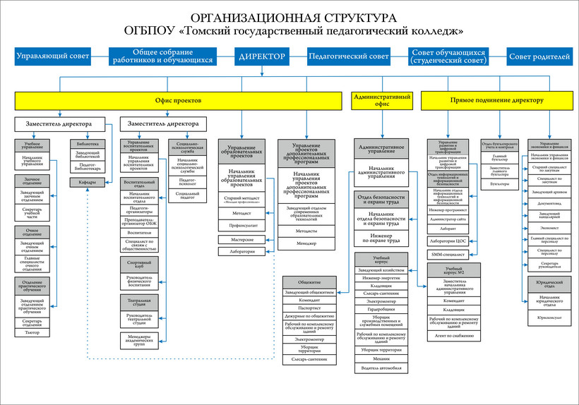 Сайт педпроект